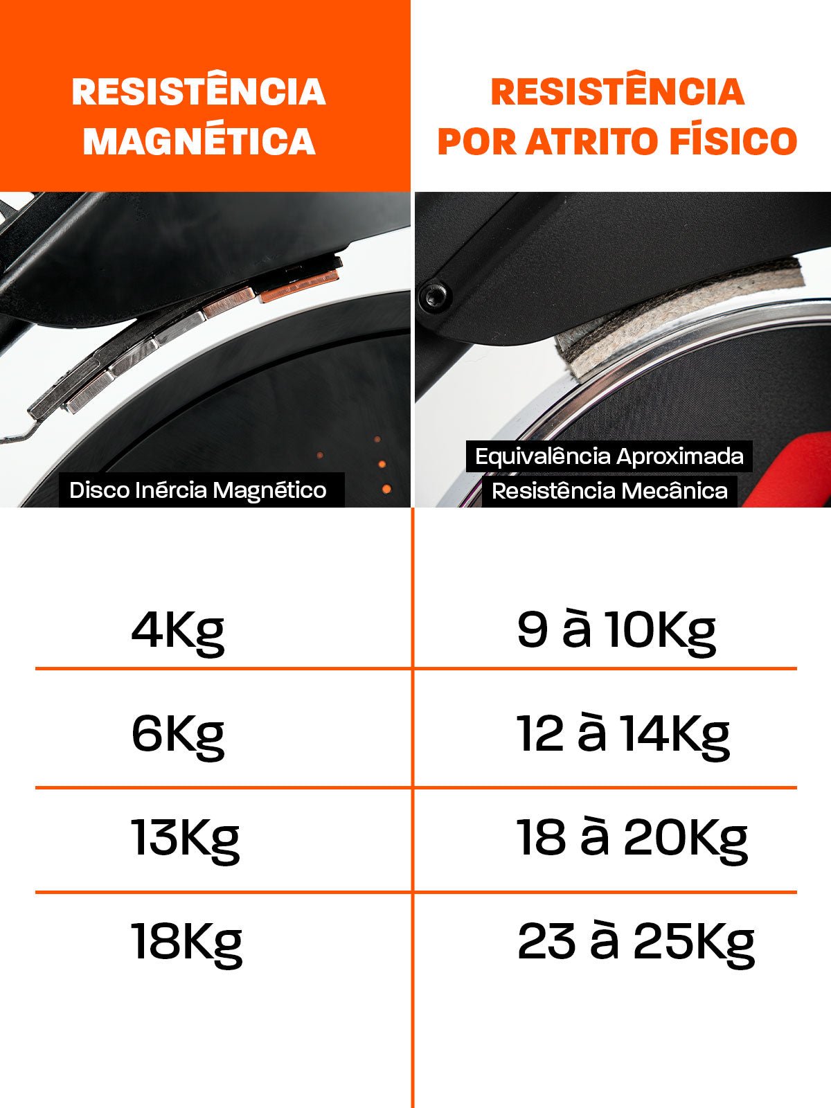 Bike Spinning Smart Magnetic 6K | Resistência Magnética Potente | Banco Ultra Soft | Suporta 160 Kg - MegaGym