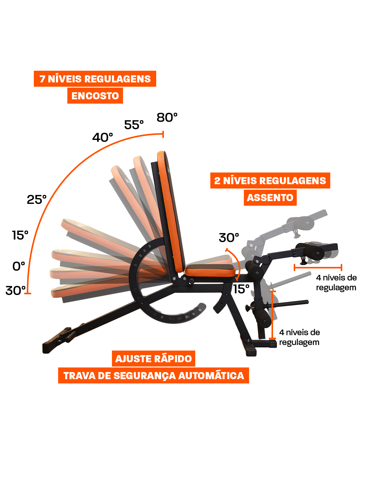Banco Supino Regulável Com Cadeira Extensora E Mesa Flexora Ajustáveis